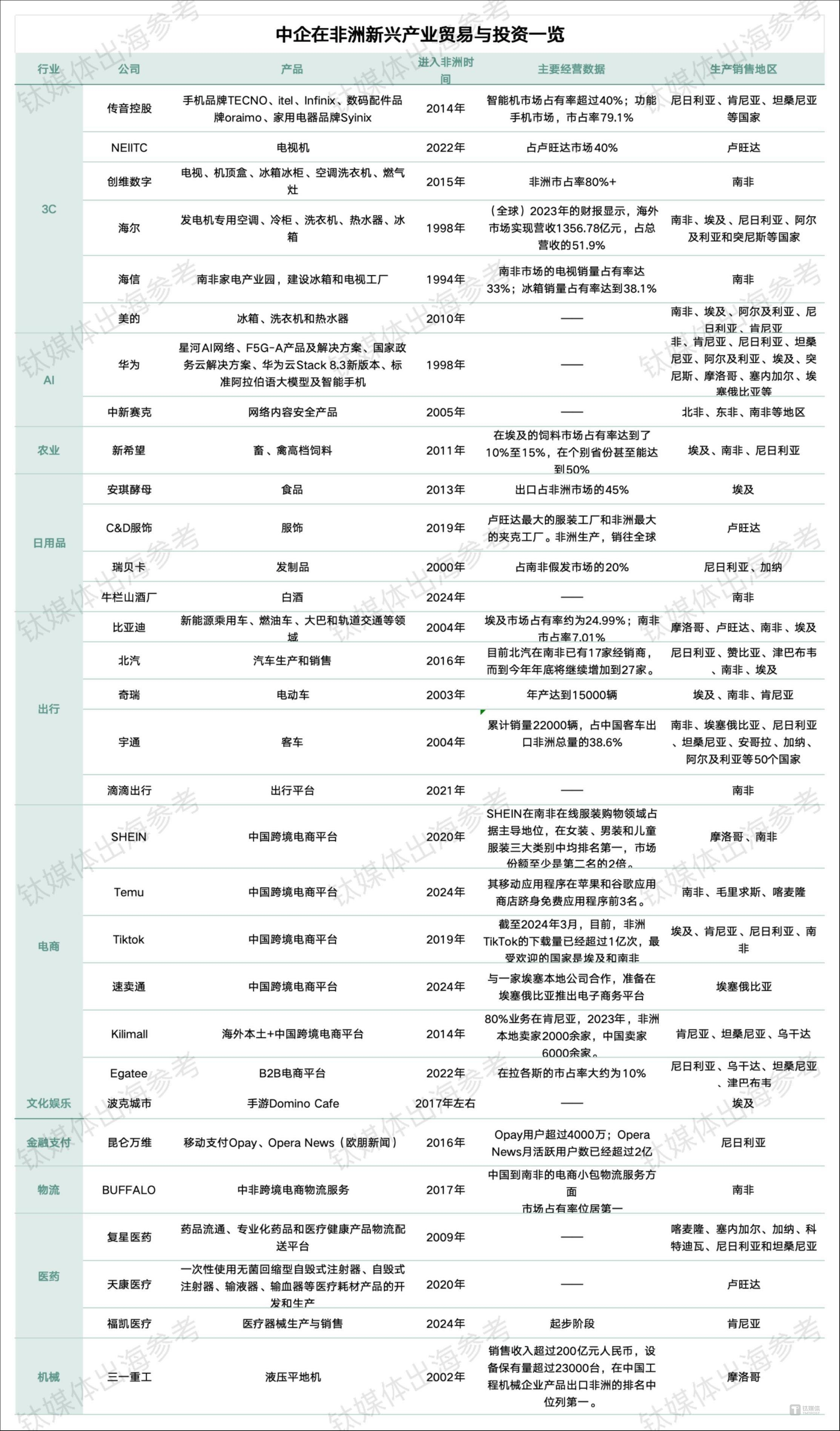 百业待兴,打开非洲14亿人的市场新空间