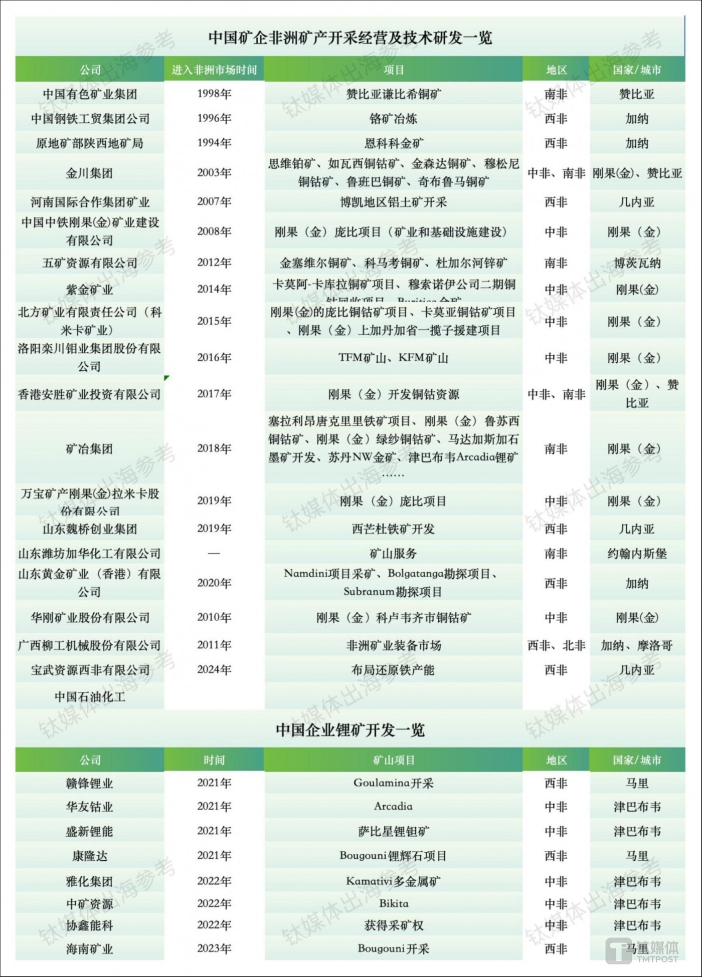 百业待兴,打开非洲14亿人的市场新空间