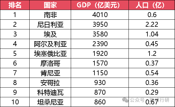 潜力无穷!你不知道的非洲跨境电商市场机遇