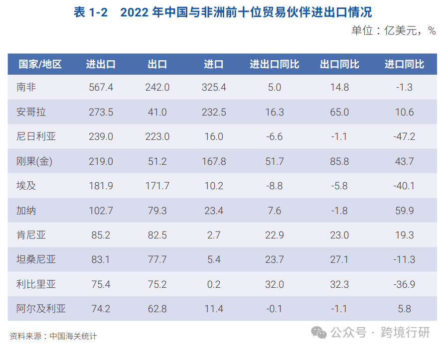潜力无穷!你不知道的非洲跨境电商市场机遇