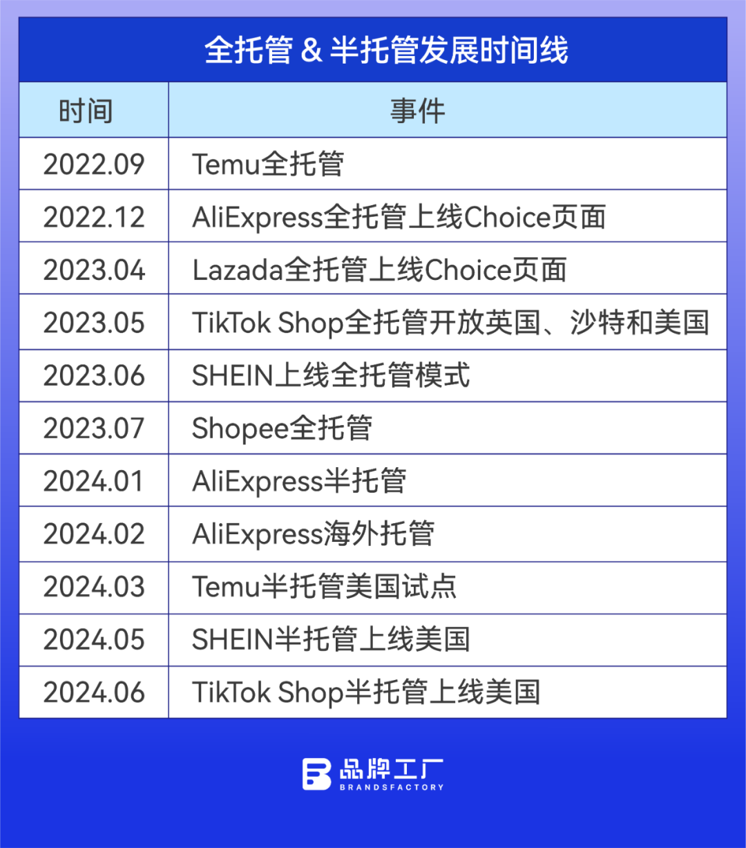 2024,我们捕捉到跨境电商的五个关键信号