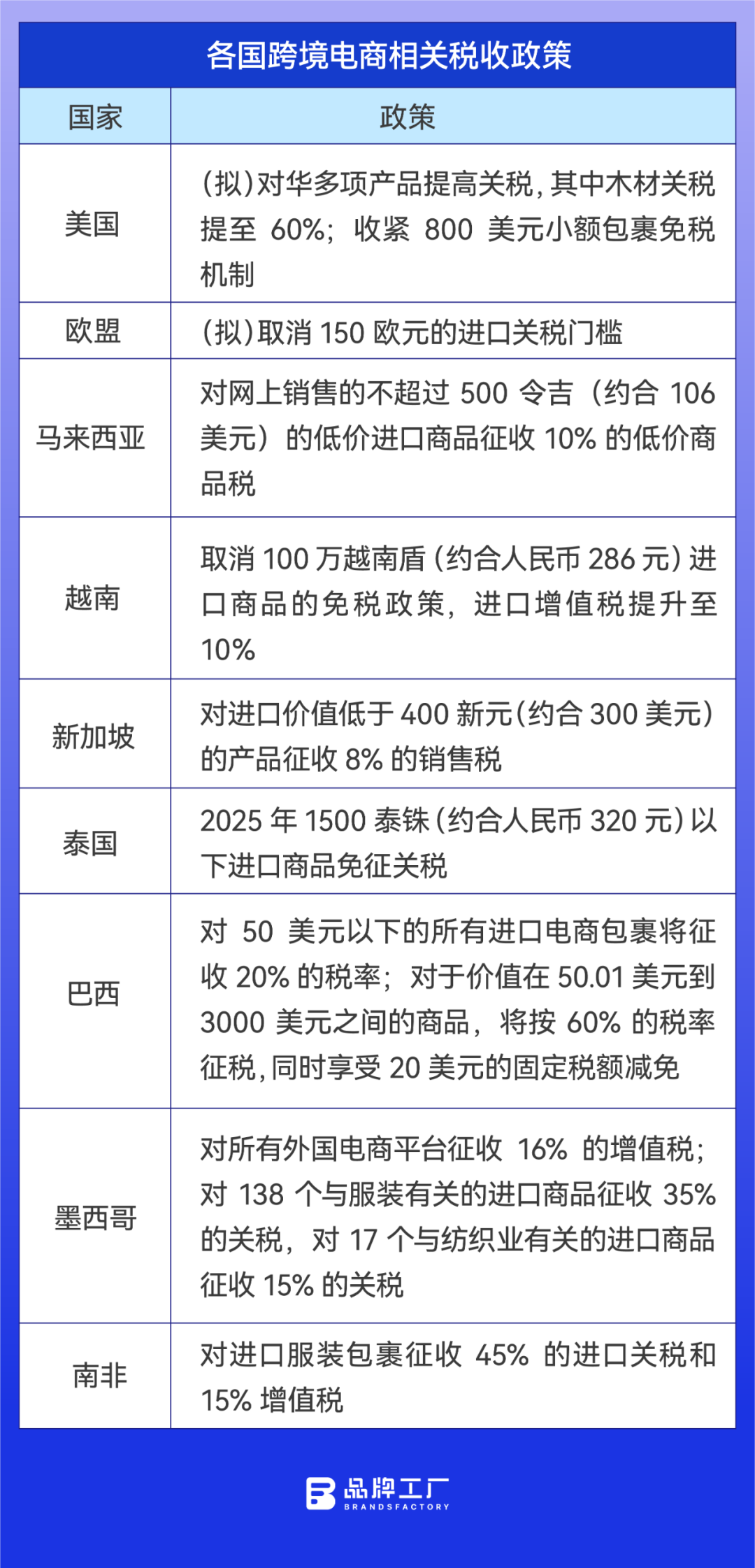 2024,我们捕捉到跨境电商的五个关键信号