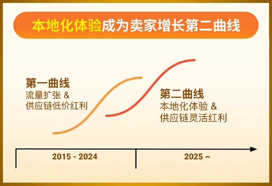 “800美金”政策急转弯之后,向新大陆本土迁徙